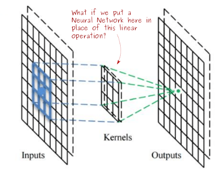 convolution