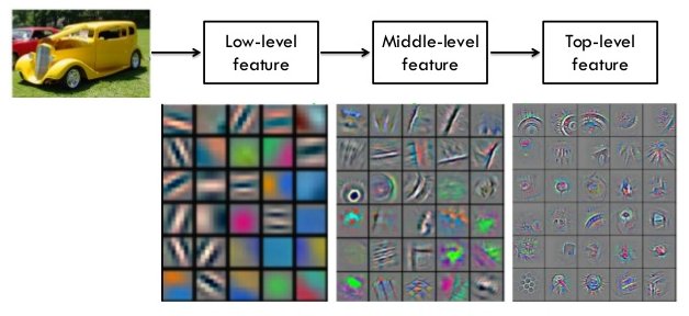 Feature extraction