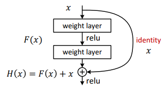 ResNet
